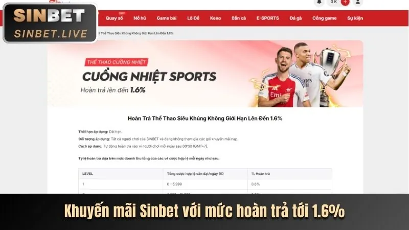 Các chương trình khuyến mãi hấp dẫn từ banca28 xổ số